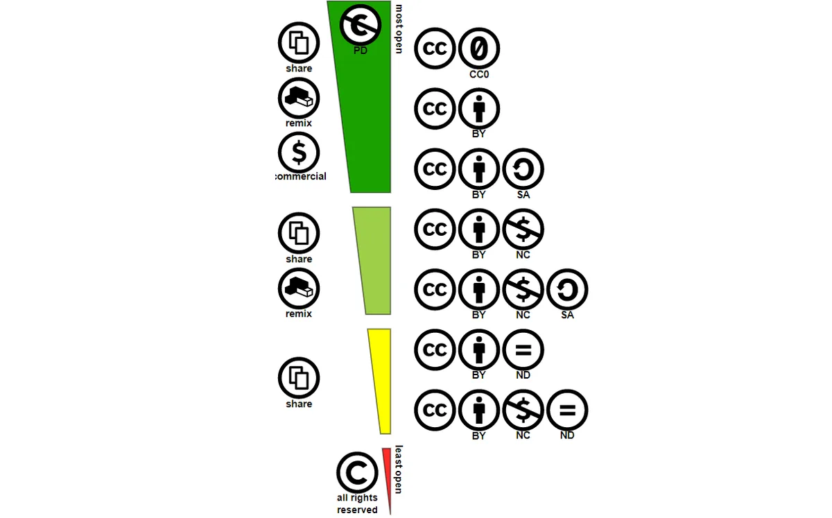 Creative Commons license spectrum for a Moroccan vector map